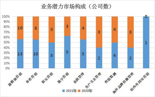 中國營銷策劃公司2021年度排行榜揭曉，引領行業創新的領軍企業強勢上榜