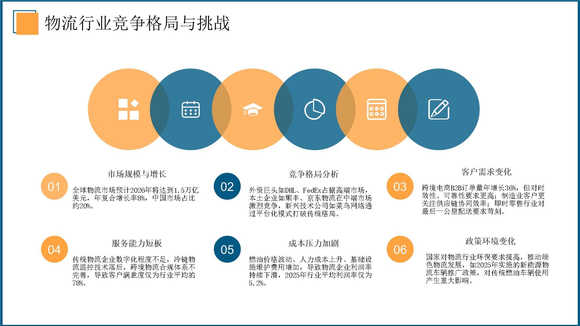 2026年物流企業營銷方案與客戶合作粘性增強指南